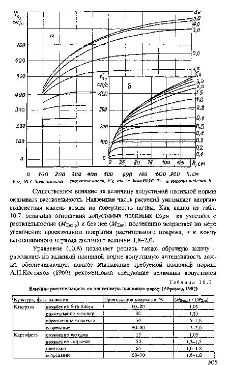 Существенное влияние на величину допустимой поливной нормы оказывает растительность. Надземная часть растений уменьшает энергию воздействия капель дождя на поверхность почвы. Как видно из табл. 10.7, величина отношения допустимых поливных норм на участках с растительностью (Мд0П.Р) и без нее (Л/доп) постепенно возрастает по мере увеличения проективного покрытия растительного покрова, и к концу вегетационного периода достигает величин 1,8-2,0.