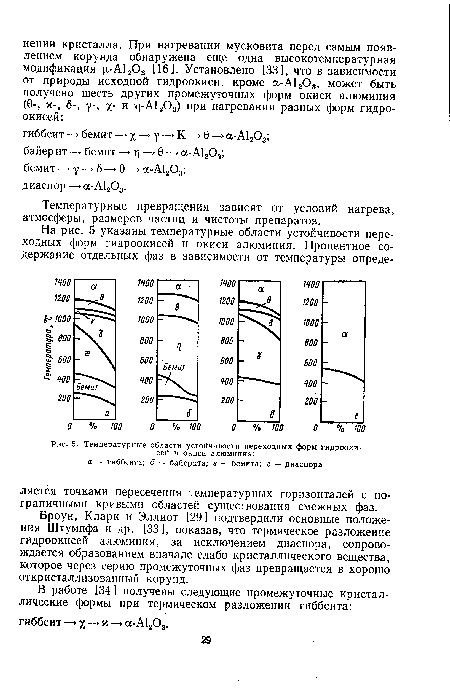 Температурные области устойчивости переходных форм гидроокисей и окиси алюминия