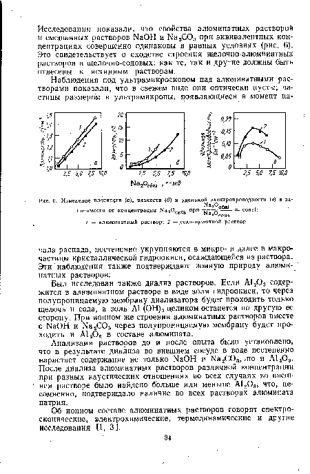 Изменение плотности (а), вязкости (6) и удельной электропроводности (в) в за-