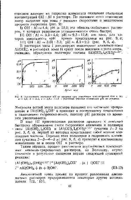 Зависимость значения pH от времени при отношении концентраций ОН к А1