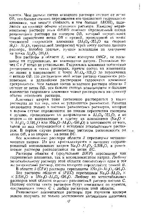 Все растворы в области 2, ниже изотермы ОБСБ, не насыщены ни гидроокисью, ни алюминатом натрия. Положение точек Си/7 точно не установлено. Гидроокись алюминия постепенно растворяется в таких растворах, причем состав их изменяется по линии в направлении к точке А1203-ЗНз0 до пересечения с ветвью ОБ. По достижении этой ветви раствор становится равновесным, и дальнейшее растворение гидроокиси алюминия прекращается. Чем дальше состав исходного раствора области 2 отстоит от ветви ОБ, тем больше степень ненасыщения и большее количество гидроокиси алюминия может раствориться на единицу объема исходного раствора.