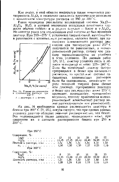 Кривые растворимости в алюминатном растворе при 200° С