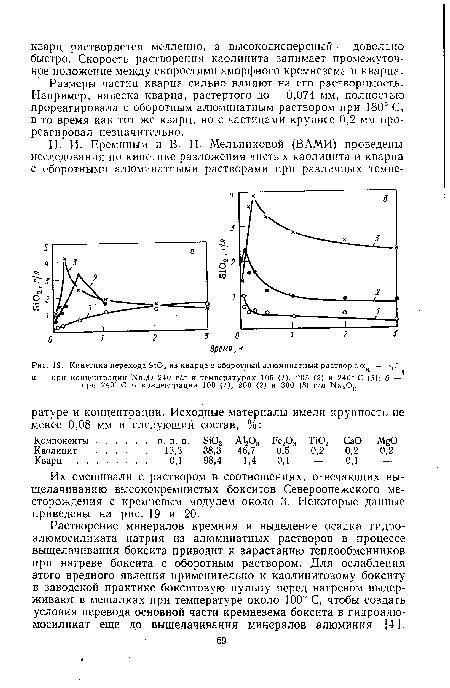 Кинетика перехода БЮ  из кварца в оборотный алюминатный раствор с = 3,5