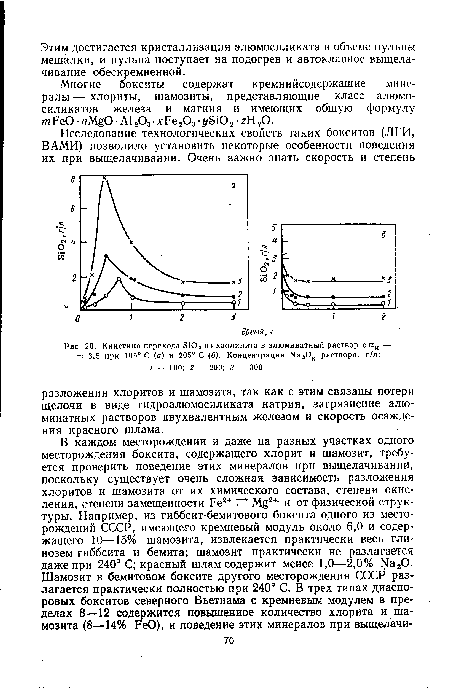 Кинетика перехода Si02 из каолинита в алюминатный раствор с ак =