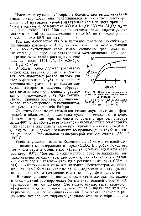 Кинетика извлечения серы при выщелачивании бокситов состава, %