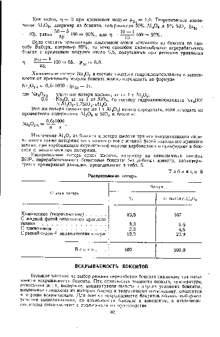 Извлечение А1203 из боксита и потери щелочи при его выщелачивании определяются также потерями этих компонентов с жидкой фазой отвального красного шлама, при карбонизации каустической щелочи карбонатами и сульфидами в боксите и механическими потерями.