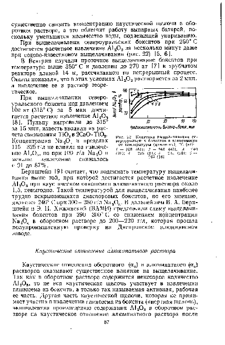 Кинетика выщелачивания североуральских бокситов в зависимости от температуры (давления), °С (ат)