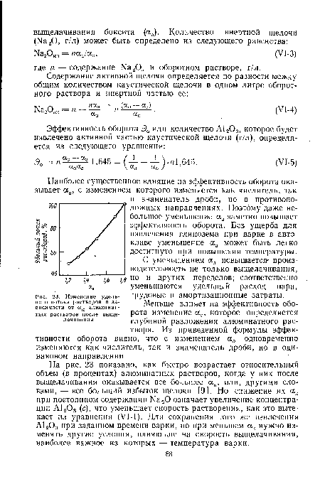 Изменение удельного потока растворов в зависимости от ак алюминатных растворов после выщелачивании