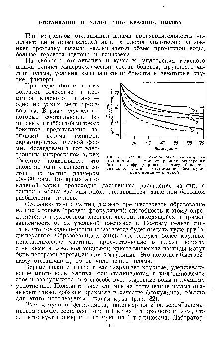 Влияние ржаной муки на скорость отстаивания шламов из разных венгерских бокситов (цифры у кривых — номера бокситов; сплошная линия — отстаивание без муки; пунктирная — с мукой)