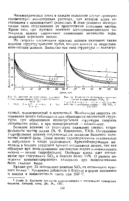 Влияние на отстаивание красного шлама концентрации ЗЮ2 в составе каолинита, %