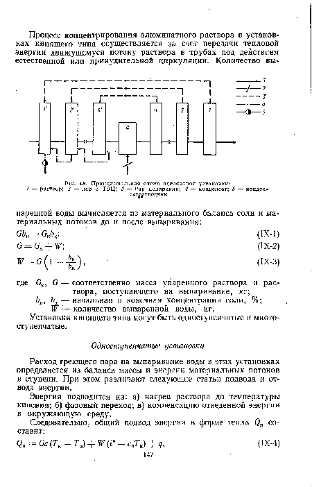 Принципиальная схема адиабатной установки