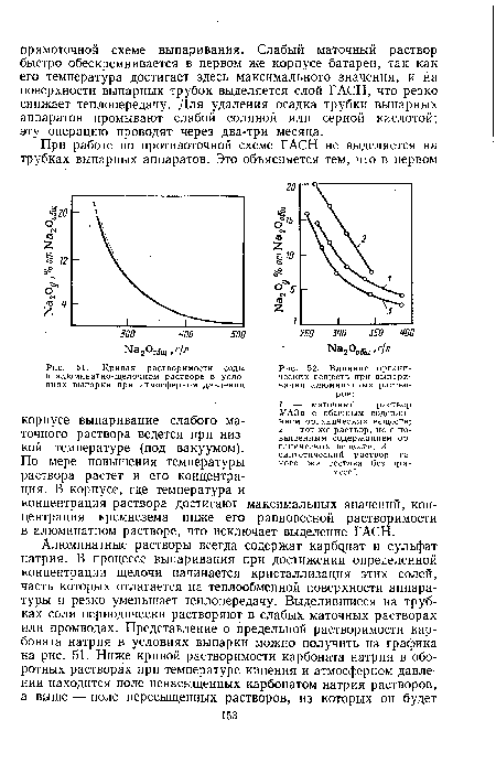 Кривая растворимости соды в алюминатно-щелочном растворе в условиях выпарки при атмосферном давлении
