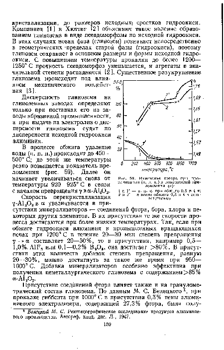 Изменение потерь при прокаливании (п. п. п.) и показателей преломления (я)