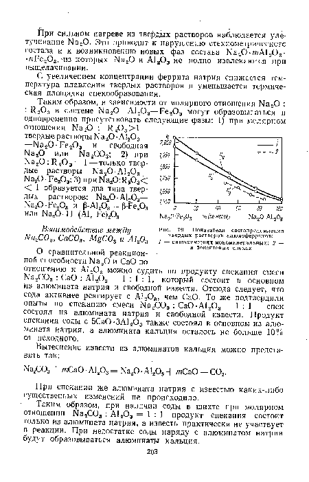 Показатели светопреломления твердых растворов алюмоферритов