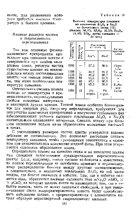 Оптимальная степень помола зависит от температуры и времени спекания, индивидуальных свойств исходных материалов и некоторых других причин. Тонкий помол особенно благоприятен для упорных руд, например нефелиновых, требующих для завершения химических превращений и получения стабильных фаз (обеспечивающих условия высокого извлечения А1203 и №20) значительного оплавления материала. Спекать шихту при большом оплавлении нельзя из-за образования кольцевых настылей в печах.