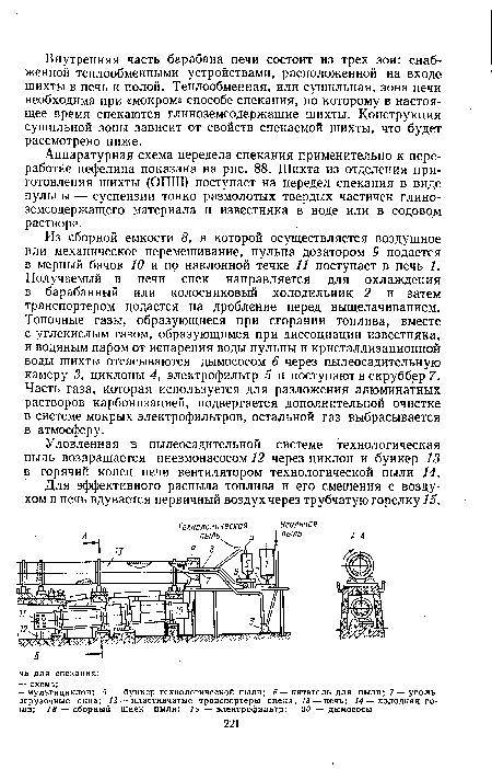 Из сборной емкости 8, в которой осуществляется воздушное или механическое перемешивание, пульпа дозатором 9 подается в мерный бачок 10 и по наклонной течке 11 поступает в печь 1. Получаемый в печи спек направляется для охлаждения в барабанный или колосниковый холодильник 2 и затем транспортером подается на дробление перед выщелачиванием. Топочные газы, образующиеся при сгорании топлива, вместе с углекислым газом, образующимся при диссоциации известняка, и водяным паром от испарения воды пульпы и кристаллизационной воды шихты отсасываются дымососом 6 через пылеосадительную камеру 3, циклоны 4, электрофильтр 5 и поступают в скруббер 7. Часть газа, которая используется для разложения алюминатных растворов карбонизацией, подвергается дополнительной очистке в системе мокрых электрофильтров, остальной газ выбрасывается в атмосферу.