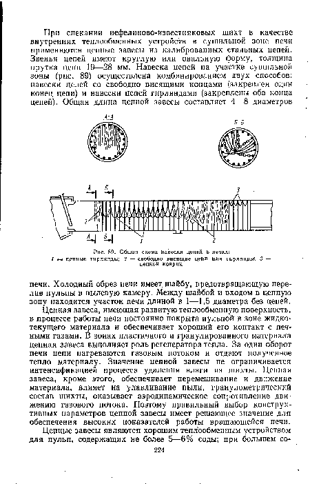 Общая схема навески цепей в печах