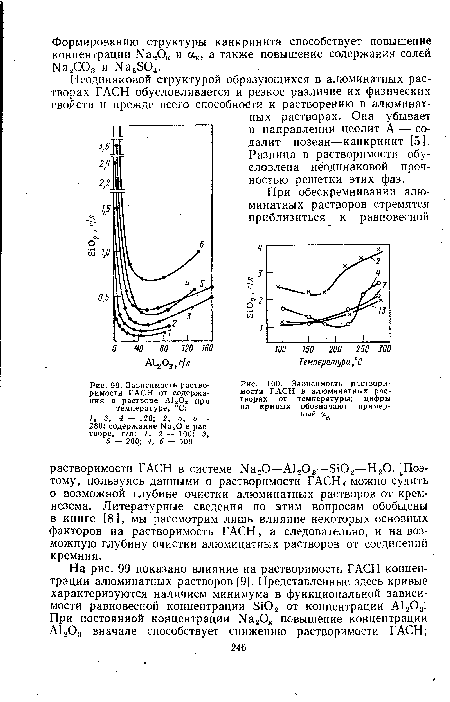 Зависимость растворимости ГАСН от содержания в растворе А1203 при температуре, °С