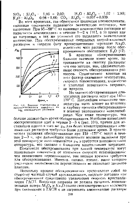 Влияние температуры и продолжительности выдержки на алюминатных растворов