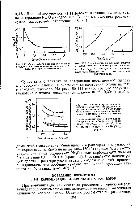 Зависимость содержания щелочи в гидроокиси алюминия от затравочного отношения при карбонизации