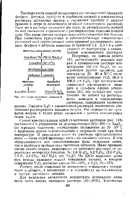 Схема получения ванадиевой	г	г