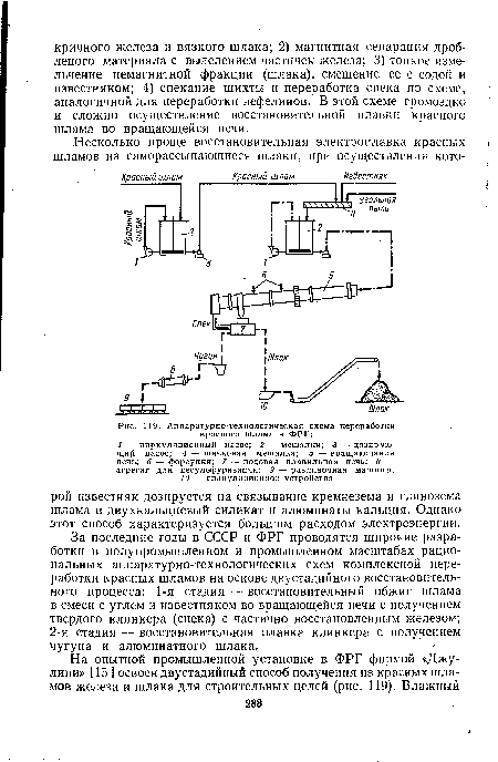 Аппаратурно-технологическая схема переработки красного шлама в ФРГ