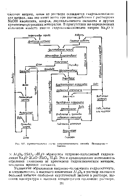 Принципиальная схема гидрохимического способа Пономарева —
