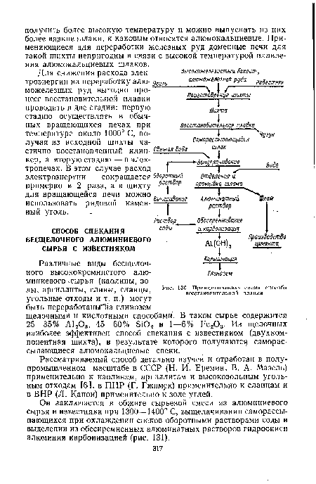 Принципиальная схема способа восстановительной плавки