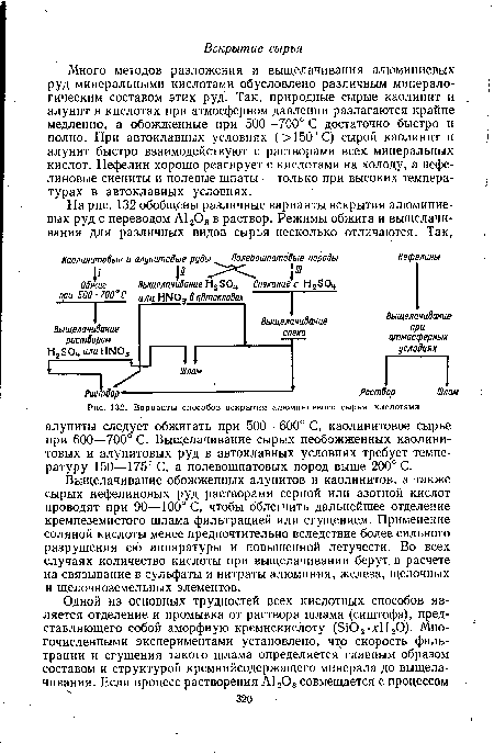 Варианты способов вскрытия алюминиевого сырья кислотами