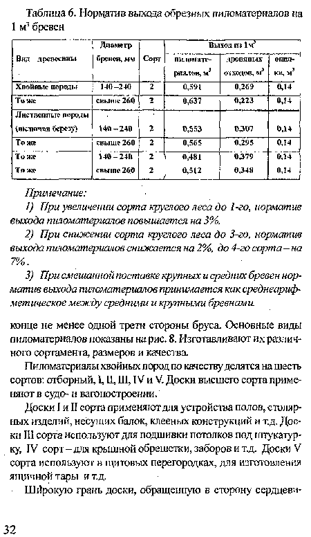 Пиломатериалы хвойных пород по качеству делятся на шесть сортов: отборный, I, II, III, IV и V. Доски высшего сорта применяют в судо- и вагоностроении.