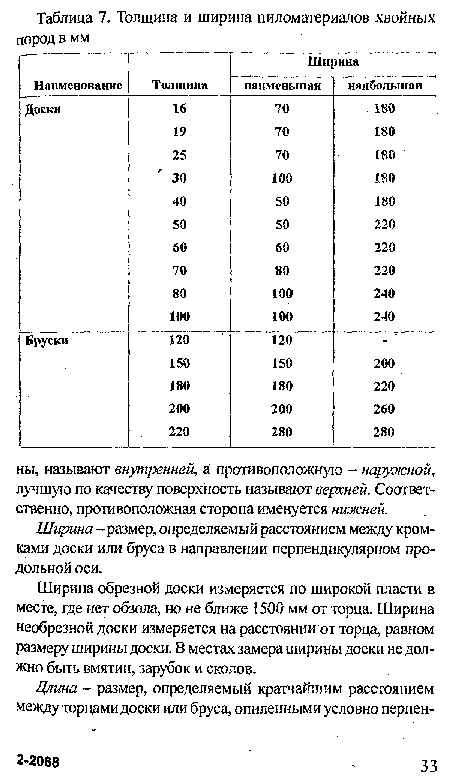 Ширина обрезной доски измеряется по широкой пласти в месте, где нет обзола, но не ближе 1500 мм от торца. Ширина необрезной доски измеряется на расстоянии от торца, равном размеру ширины доски. В местах замера ширины доски не должно быть вмятин, зарубок и сколов.