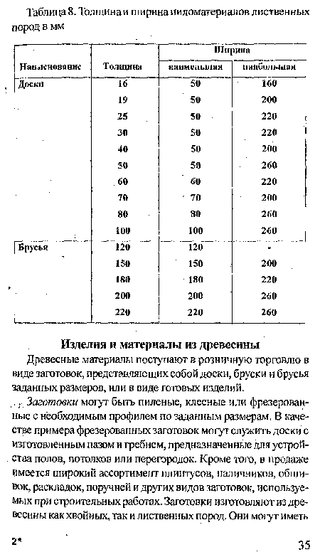 Древесные материалы поступают в розничную торговлю в виде заготовок, представляющих собой доски, бруски и брусья заданных размеров, или в виде готовых изделий.