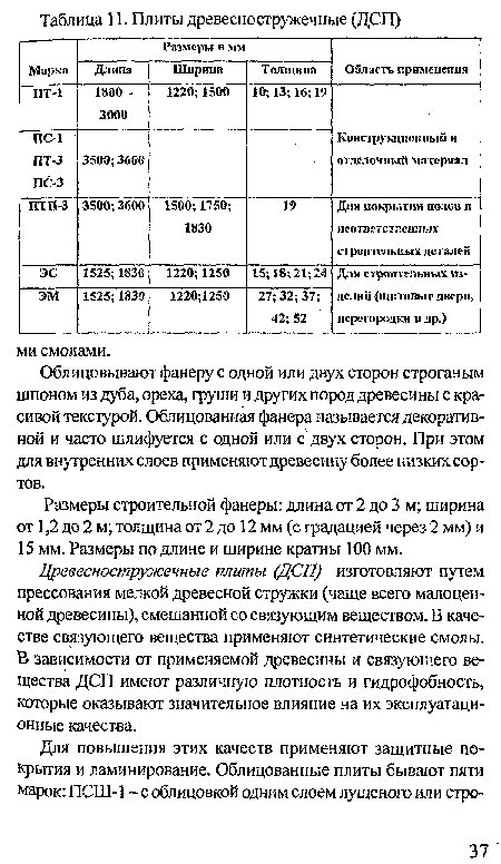 Древесностружечные плиты (ДСП) изготовляют путем прессования мелкой древесной стружки (чаще всего малоценной древесины), смешанной со связующим веществом. В качестве связующего вещества применяют синтетические смолы. В зависимости от применяемой древесины и связующего вещества ДСП имеют различную плотность и гидрофобность, которые оказывают значительное влияние на их эксплуатационные качества.