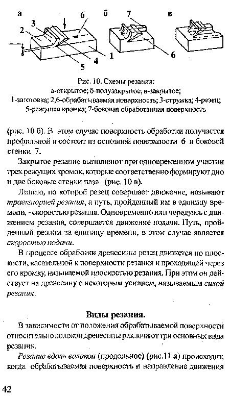 В зависимости от положения обрабатываемой поверхности относительно волокондревесины различают три основных вида резания.