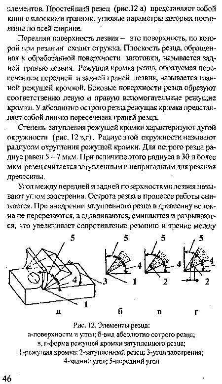 Элементы резца