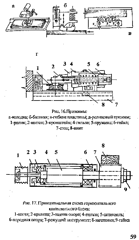 Прижимы