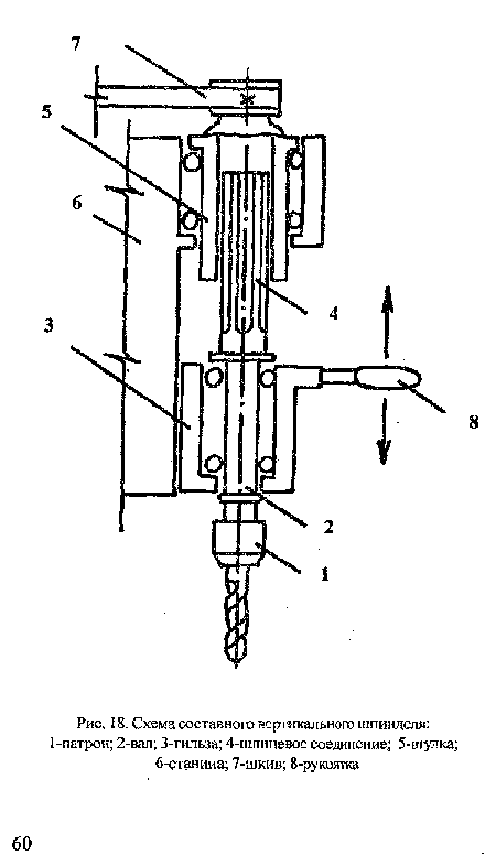 Схема составного вертикального шпинделя