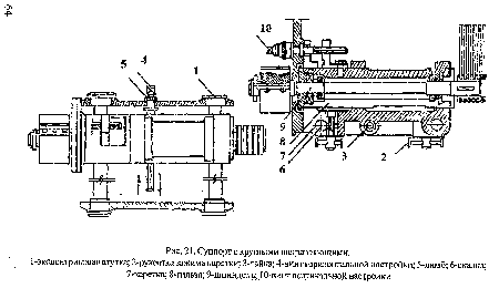 Суппорт с круглыми направляющими