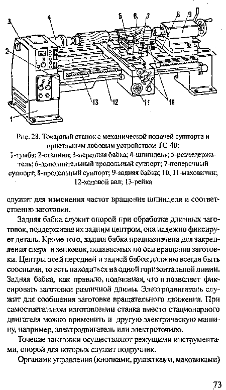 Задняя бабка служит опорой при обработке длинных заготовок, поддерживая их задним центром, она надежно фиксирует деталь. Кроме того, задняя бабка предназначена для закрепления сверл и зенковок, подаваемых по оси вращения заготовки. Центры осей передней и задней бабок должны всегда быть соосными, то есть находиться на одной горизонтальной линии. Задняя бабка, как правило, подвижная, что и позволяет фиксировать заготовки различной длины. Электродвигатель служит для сообщения заготовке вращательного движения. При самостоятельном изготовлении станка вместо стационарного двигателя можно применить и другую электрическую машину, например, электродвигатель или электроточило.