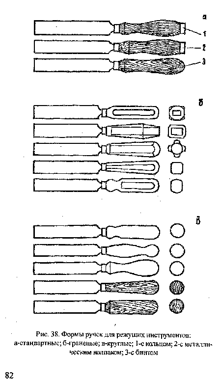 Формы ручек для режущих инструментов