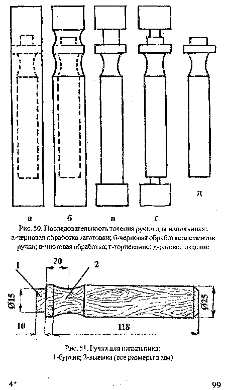 Последовательность точения ручки для напильника