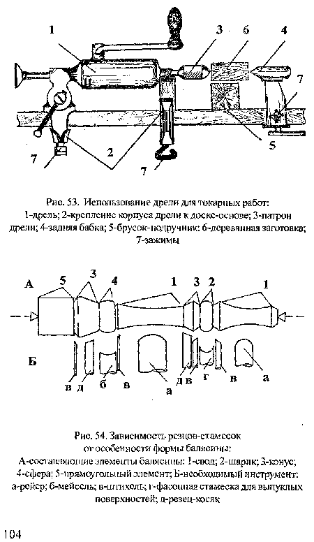 Зависимость резцов-стамесок от особенности формы балясины