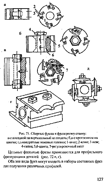 Цельные фасонные фрезы применяются для профильного фрезерования деталей (рис. 72 в, г).