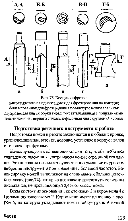 Концевые фрезы