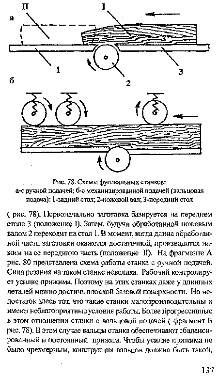 Схемы фуговальных станков