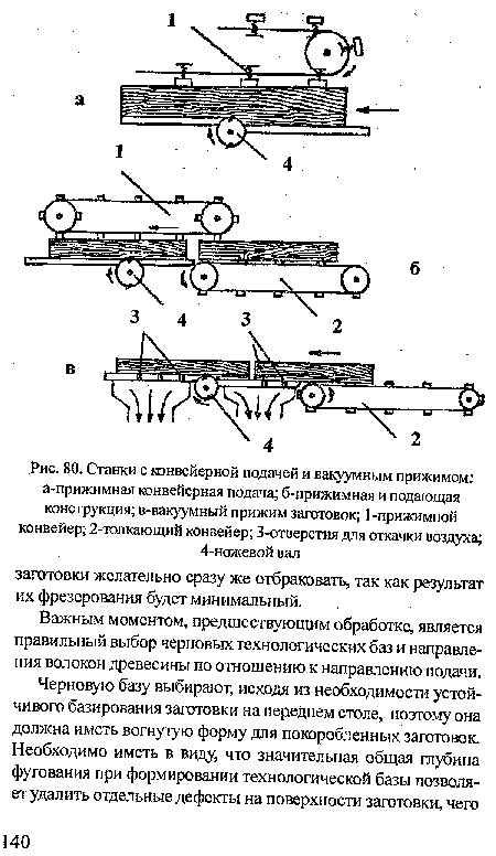 Важным моментом, предшествующим обработке, является правильный выбор черновых технологических баз и направления волокон древесины по отношению к направлению подачи.