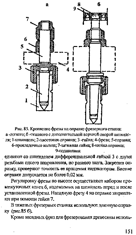 В тяжелых фрезерных станках используют длинную оправку (рис.85 6).