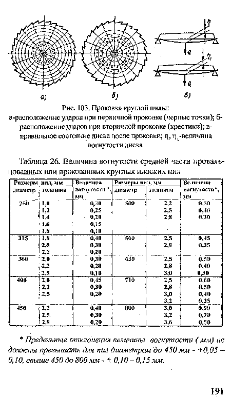 Проковка круглой пилы