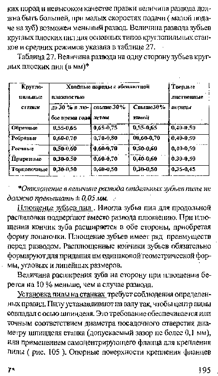 Величина развода на одну сторону зубьев круглых плоских пил (в мм) 