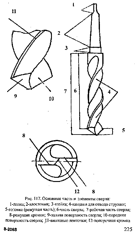 Основные части и элементы сверла